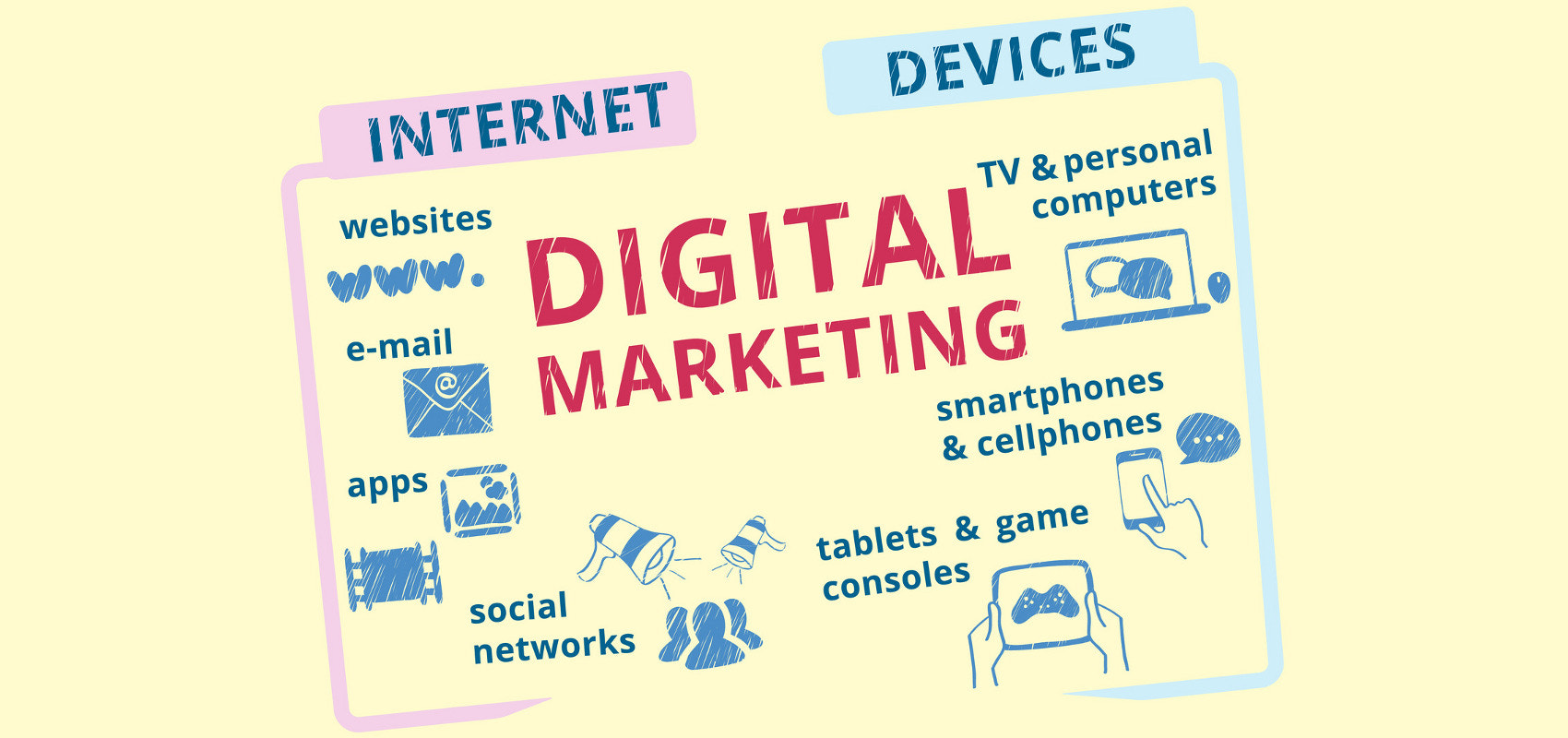 Infographic handrawn vector illustration of digital marketing.