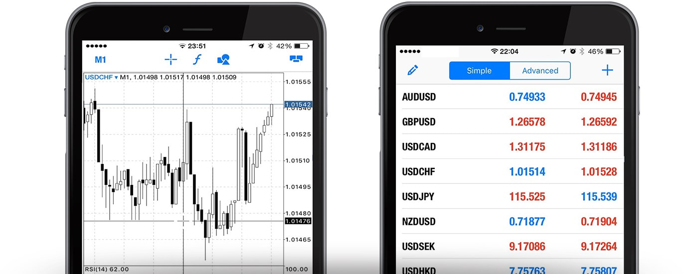 MetaTrader Platform Mobile