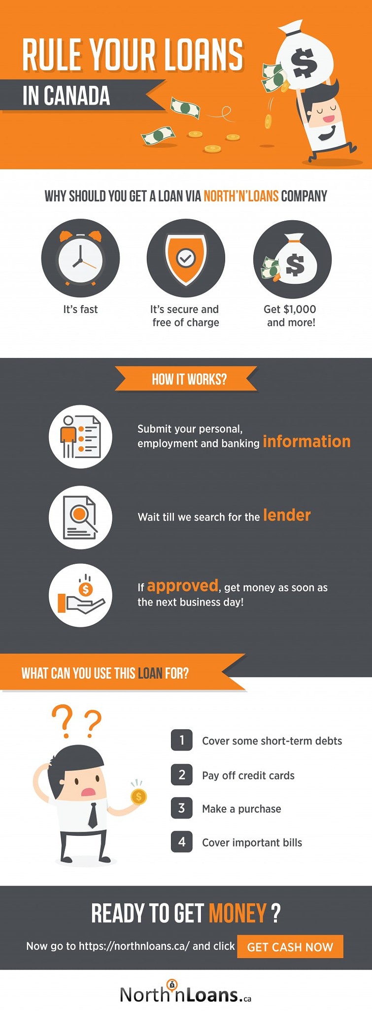 NorthnLoans - Rule Your Loans