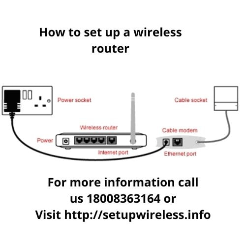 How to set up a wireless router.jpg