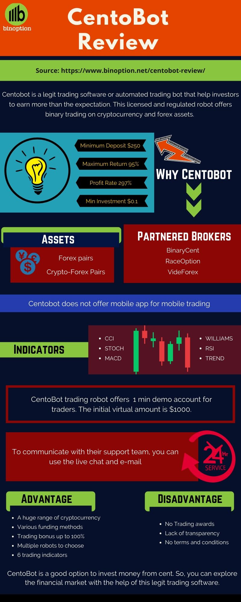 Centobot Review Infographic-Binoption