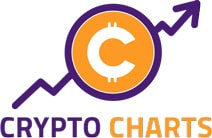 Cryptocurrency Market Cap