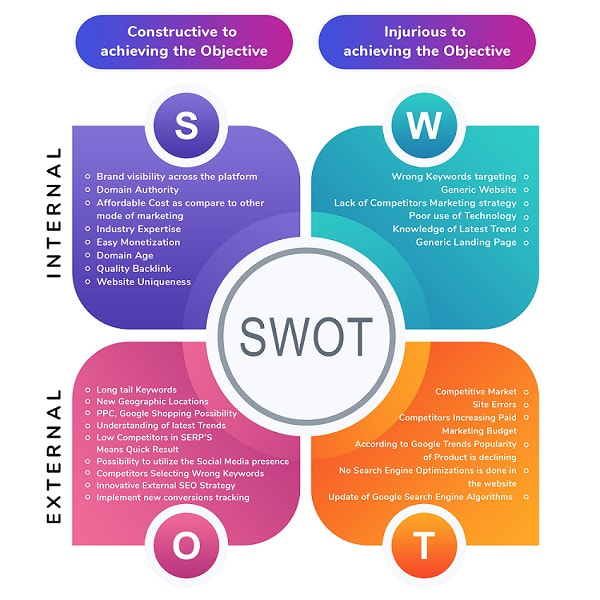 Best Digital Marketing Agency | Affordable SEO Services