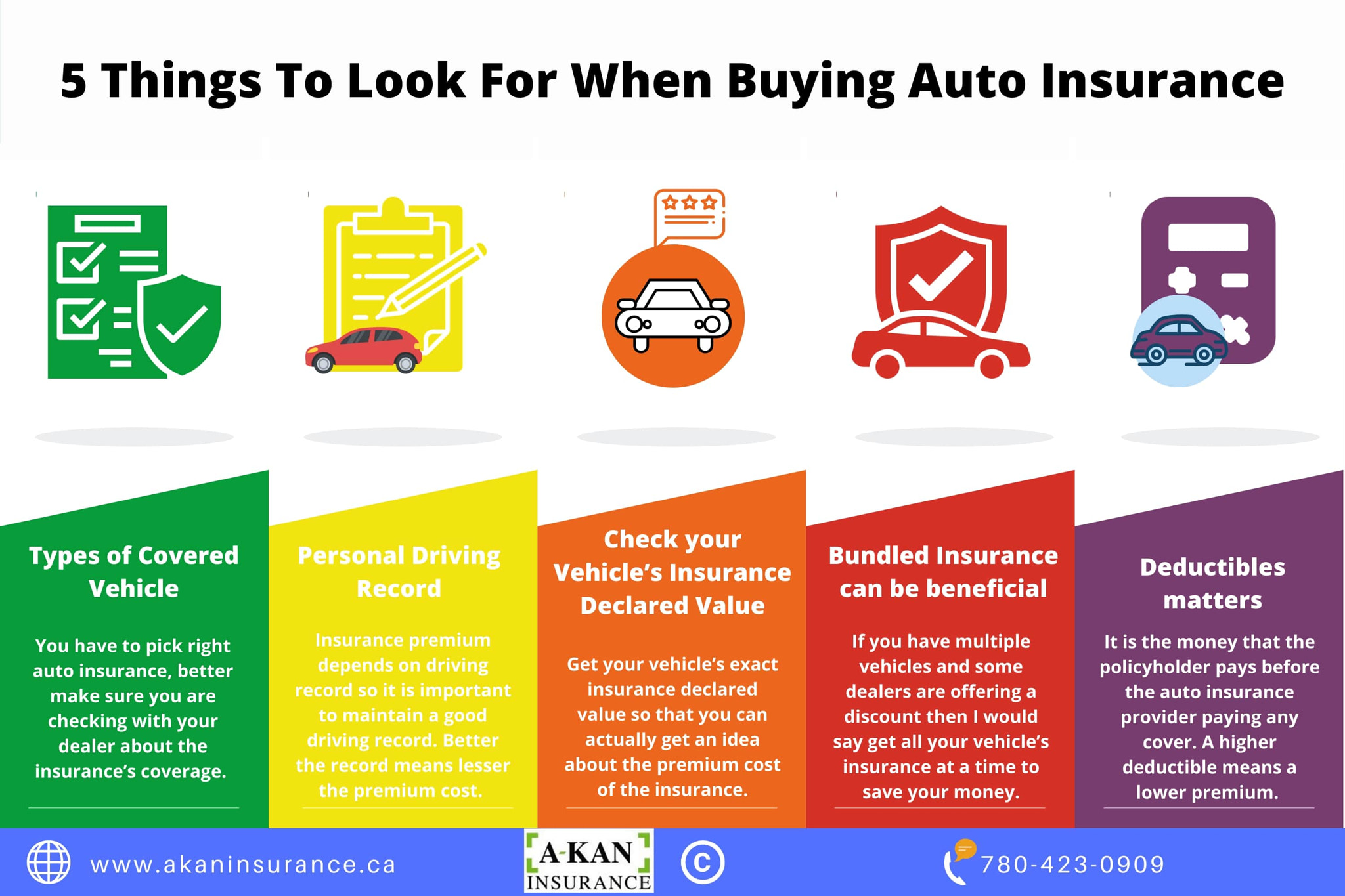 5 Things To Look For When Buying Auto Insurance