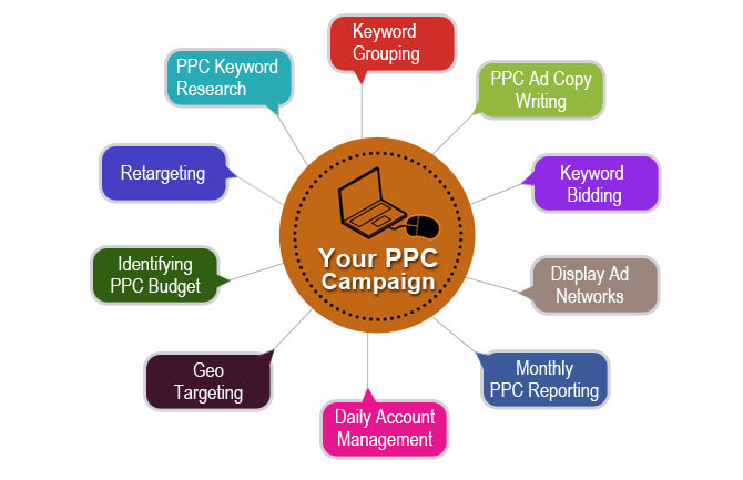 Iscope Digital - PPC Services Company