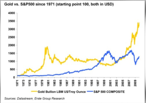 Best Gold IRA Companies