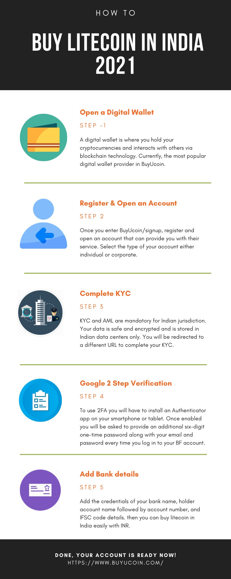 How to Buy Litecoin in India 2021