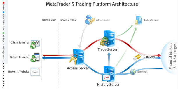 Metatrader 5 Whitelabel Software - MT5 Forex Trading Platform