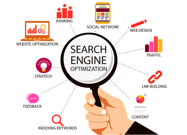 Professional Seo Expert in Ireland | Hypewebsites.com