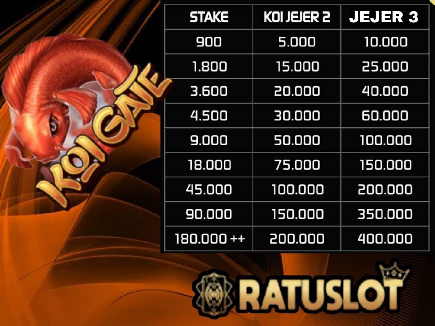 EVENT KOI  GATE JEJER 2 DAN JEJER 3 RATUSLOT