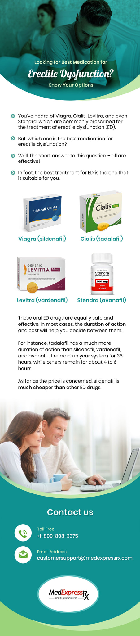 Looking for Best Medication for Erectile Dysfunction Know Your Options