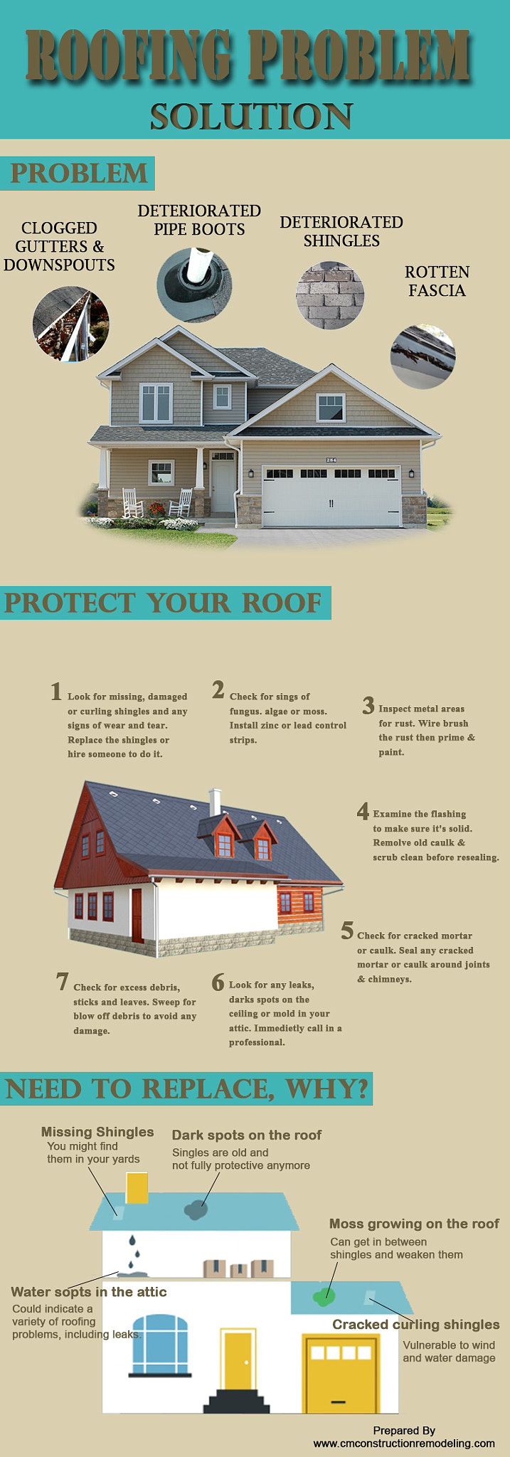 Solve Your Roofing Problem [Infographics]