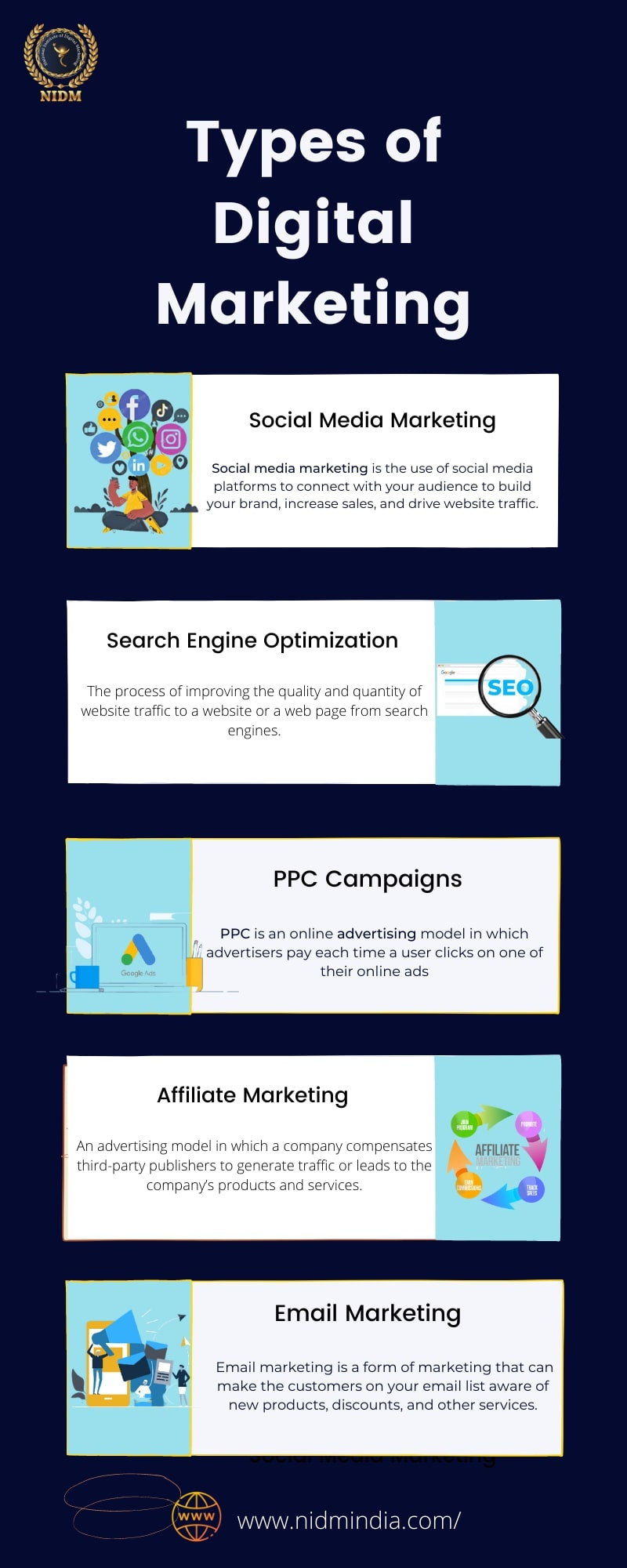 Types of Digital Marketing