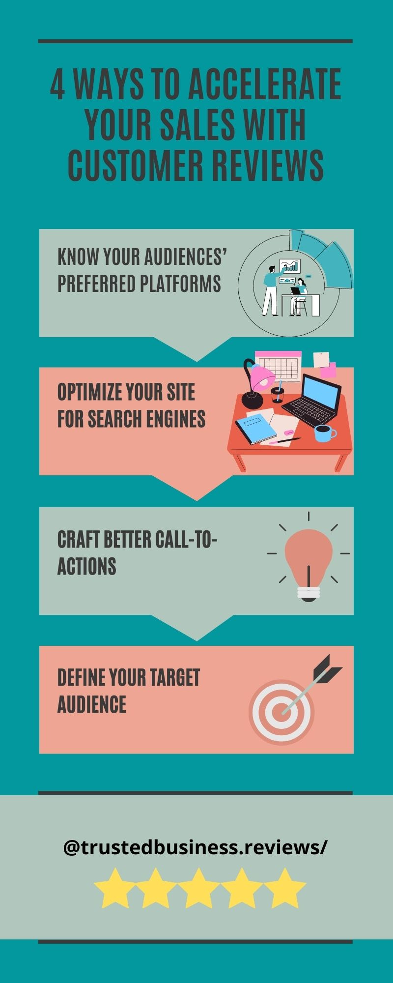 4 Ways To Accelerate Your Sales With customer reviews