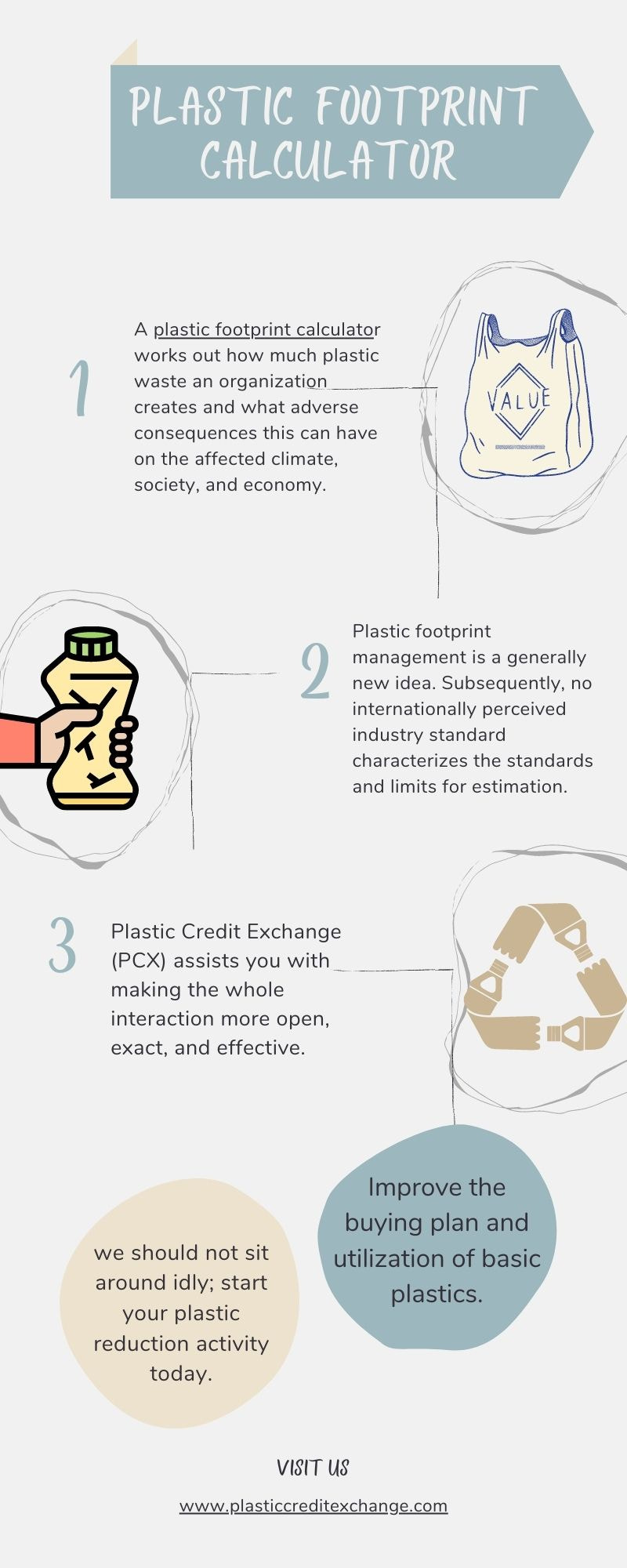 Plastic Footprint Calculator