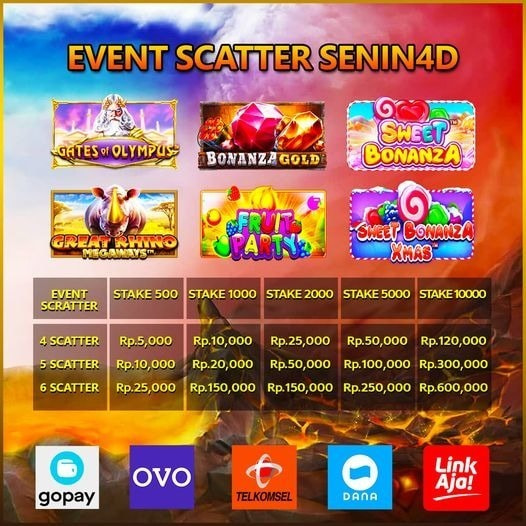 Event Scatter Senin4d