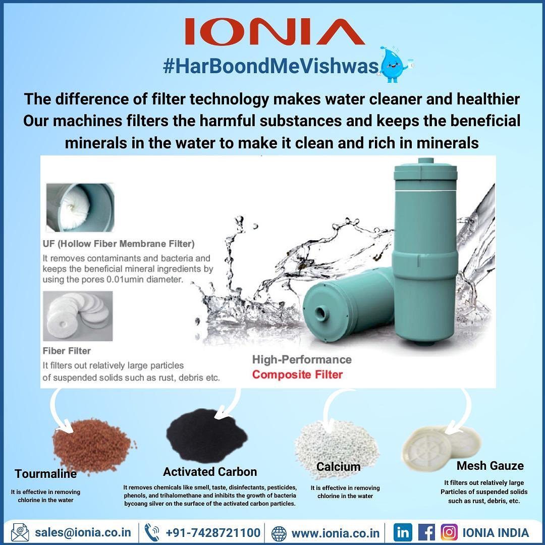 Water Filter - IONIA INDIA