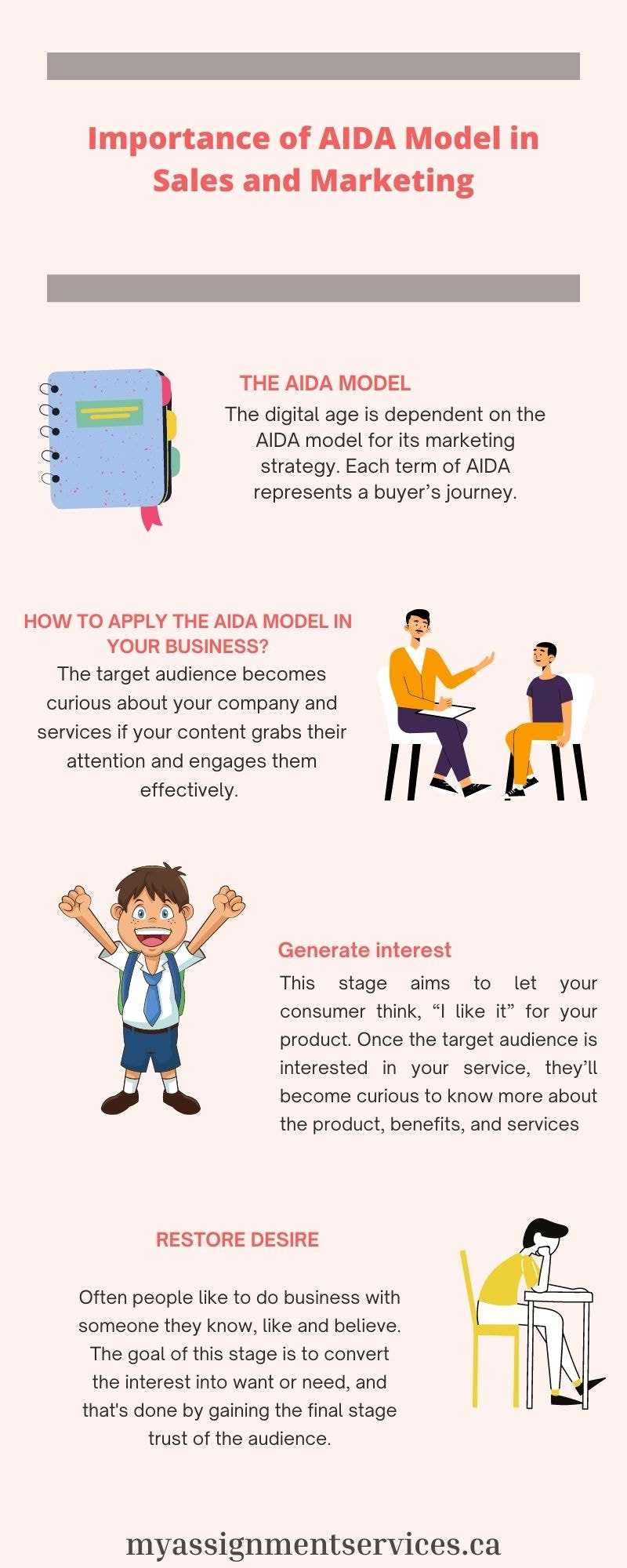 What is the Importance of AIDA Model in Marketing?