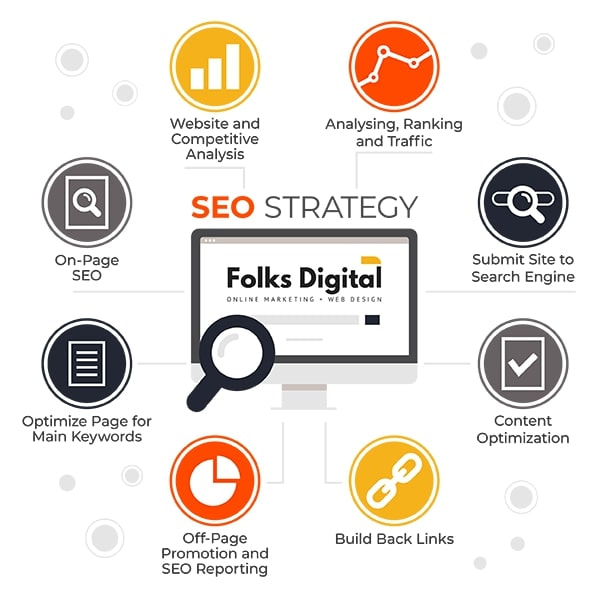 SEO Digital Marketing Company in Vancouver