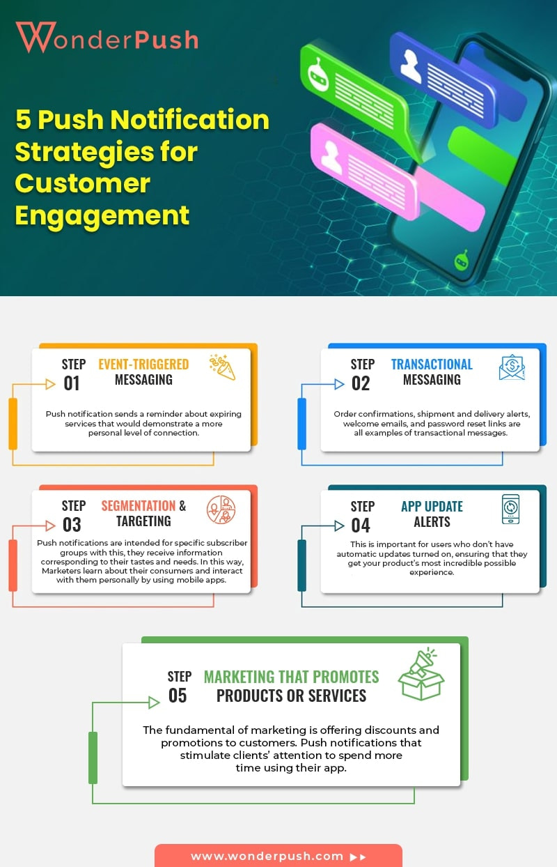 5 Push Notification Strategies for Customer Engagement