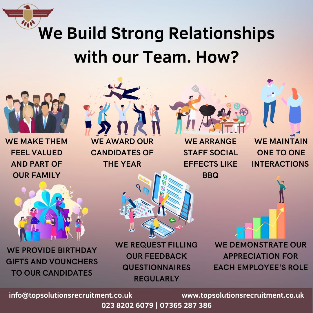 HOW WE BUILD A STRONG RELATION WITH OUR TEAM?