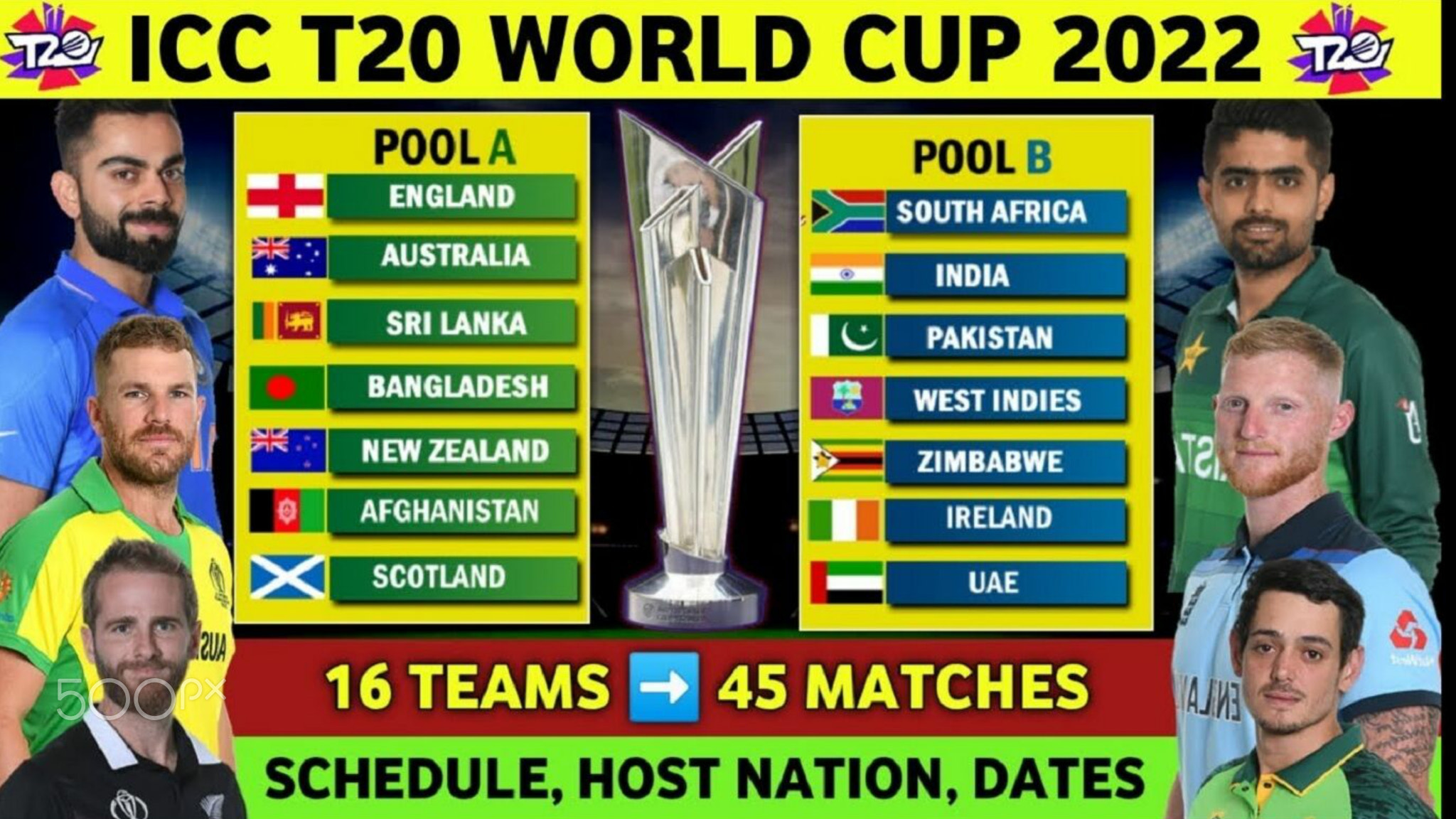 T20 World Cup 2022