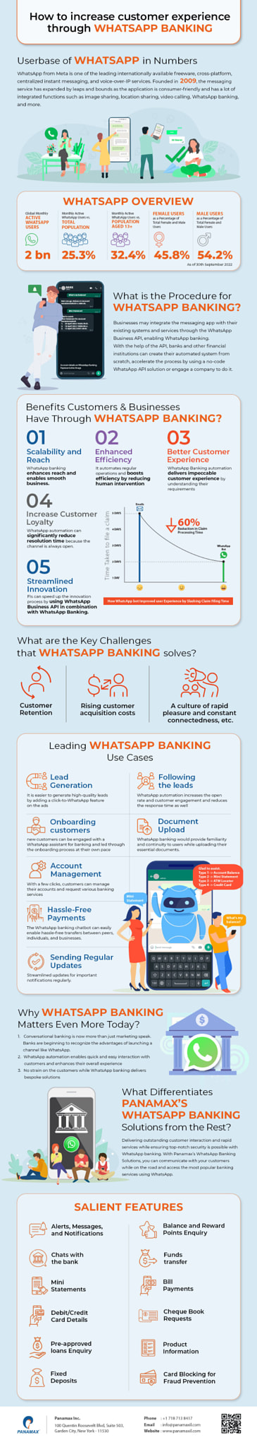 WhatsApp Banking Solution: Enabling a Seamless Customer Experience