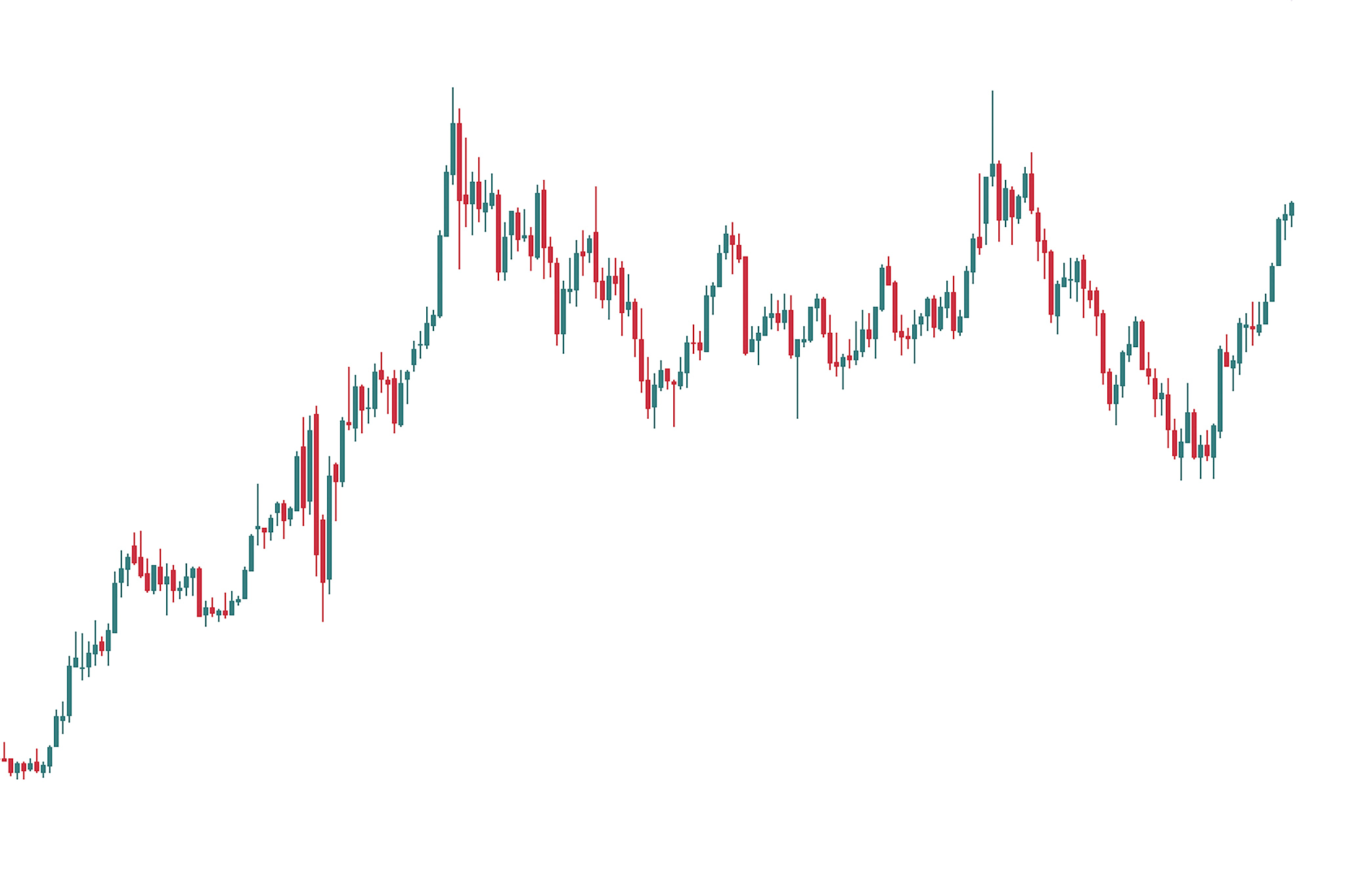 forex chart
