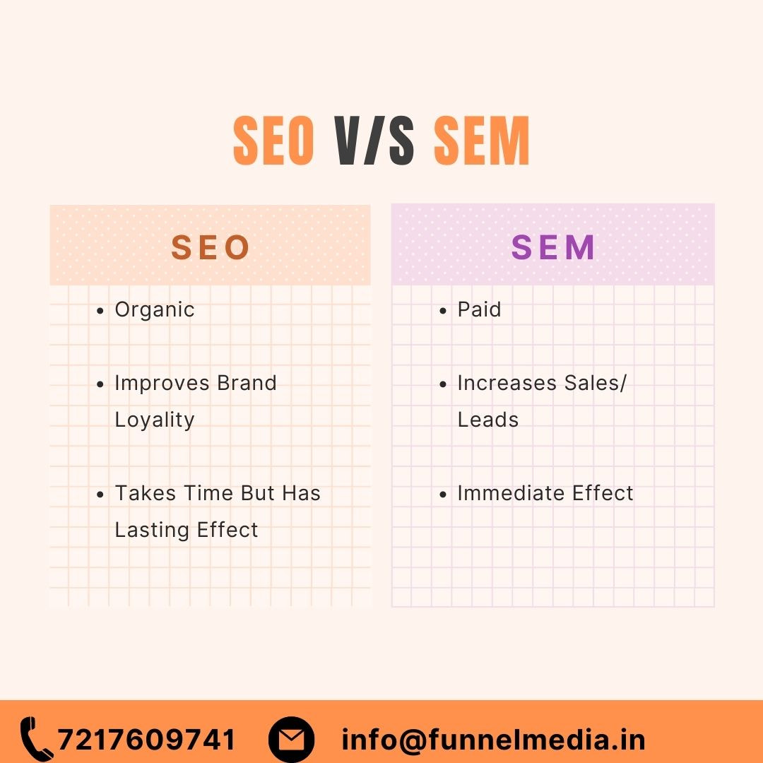 SEO V/S SEM