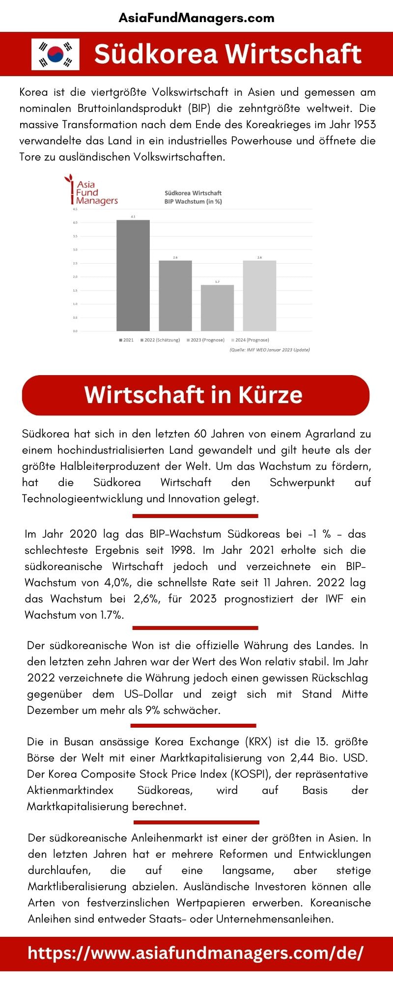 Südkorea Wirtschaft: Wissenswertes in Kürze in der Grafik