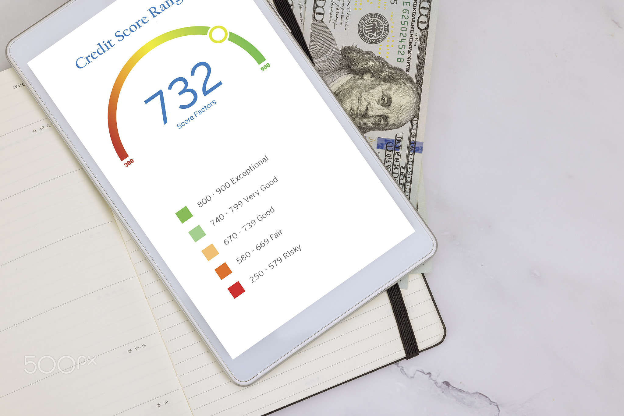 Credit report checks on a digital tablet using the work account