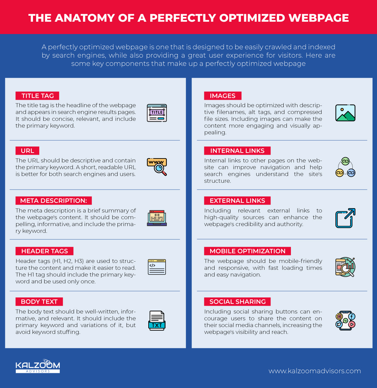 The Anatomy of a Perfectly Optimized Webpage