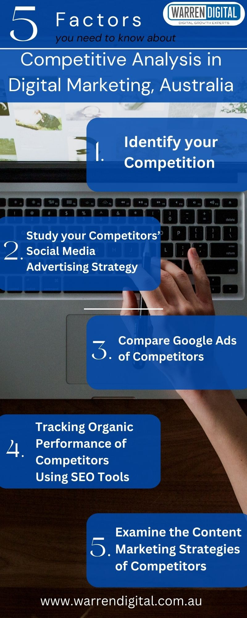 Conducting a Competitive Analysis in Digital Marketing Australia