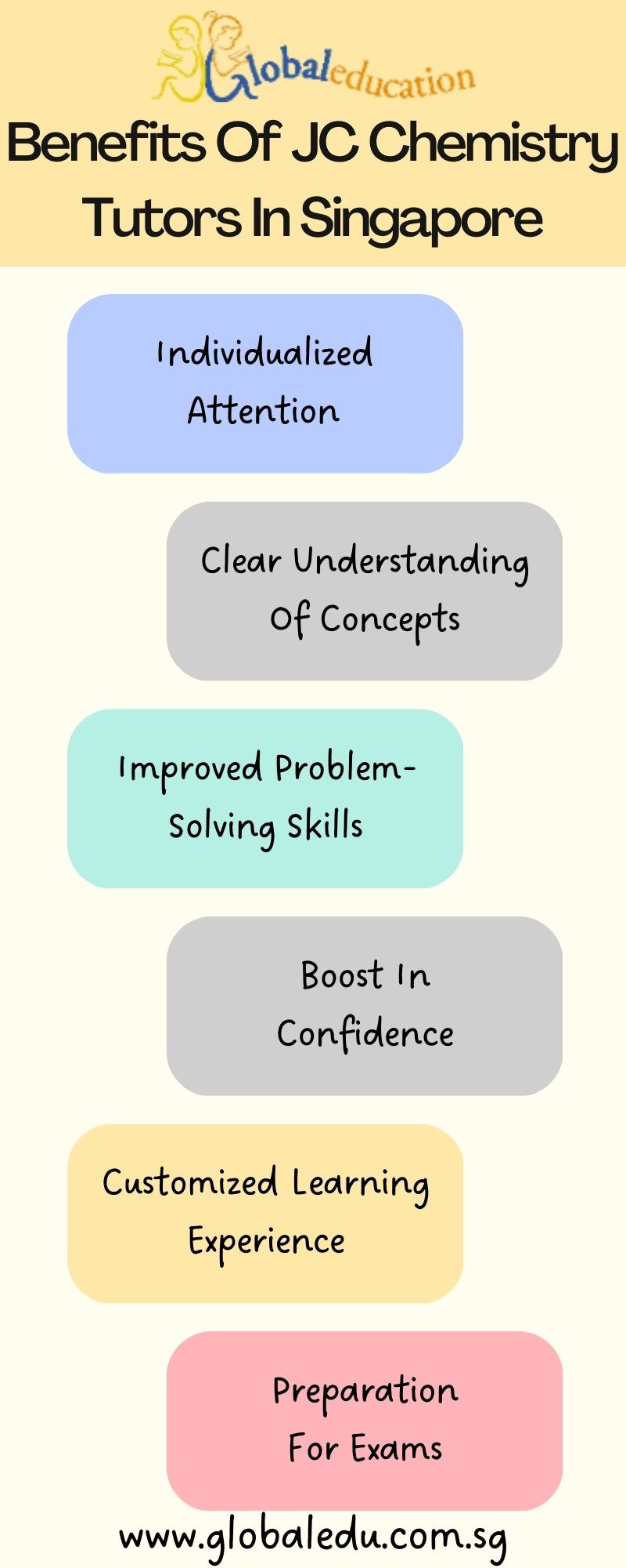 Benefits Of JC Chemistry Tutors In Singapore