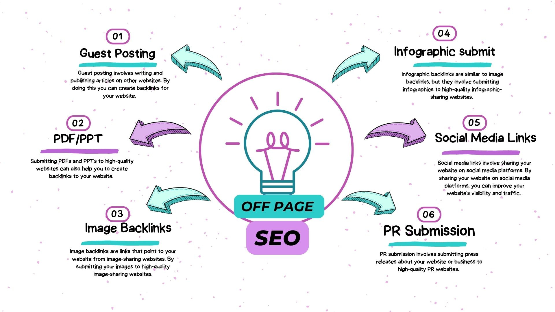 Types of off page seo techniques in 2023