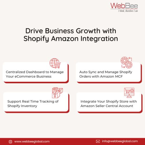 Shopify API integration with Amazon MCF