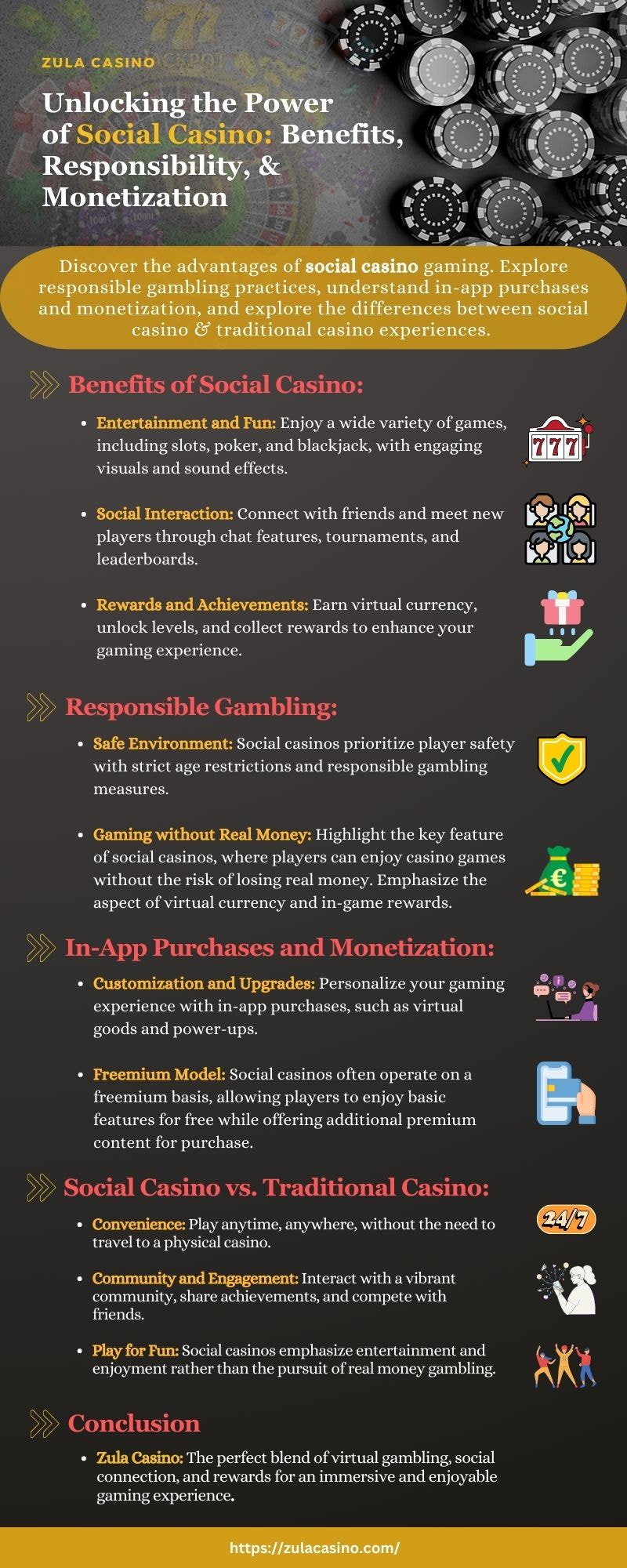 Unlocking the Power of Social Casino: Benefits, Responsibility, & Monetization