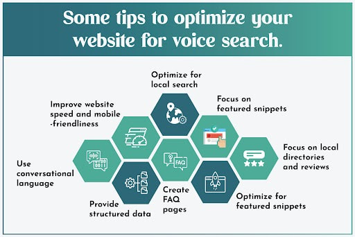 Voice Search Optimization