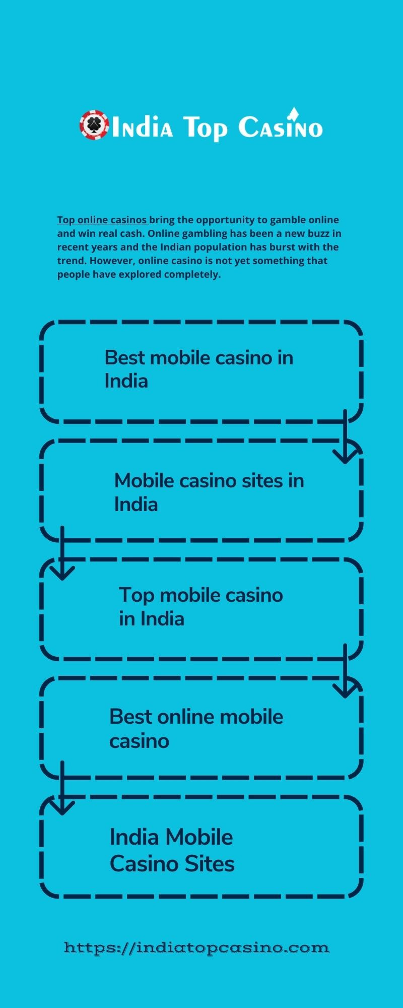 Best online mobile casino