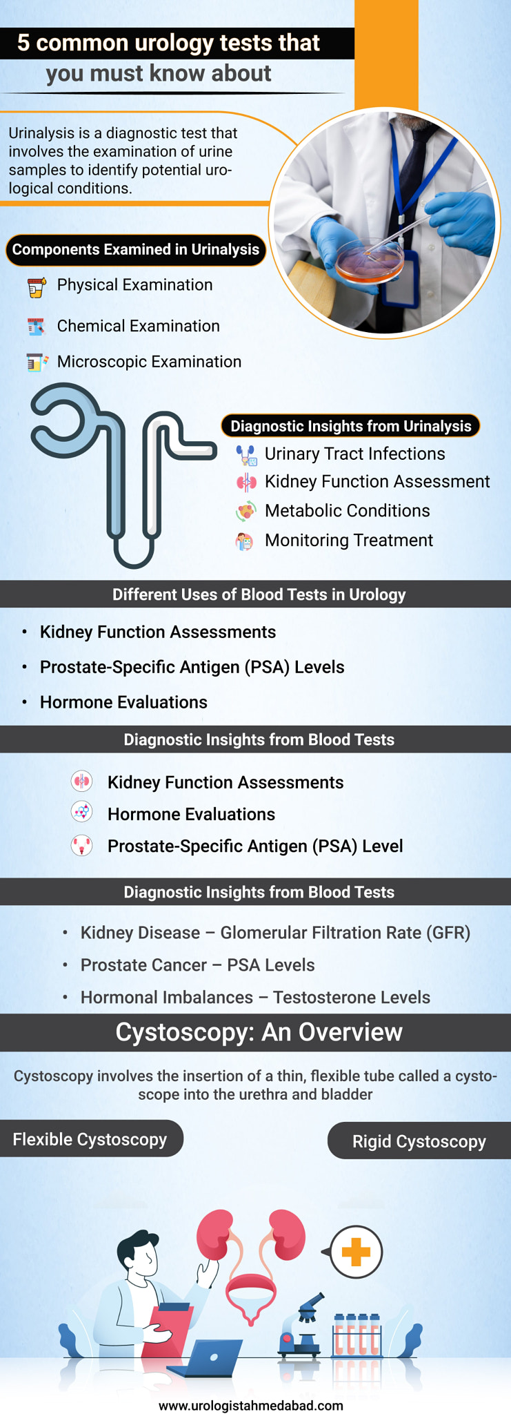 5 common urology tests
