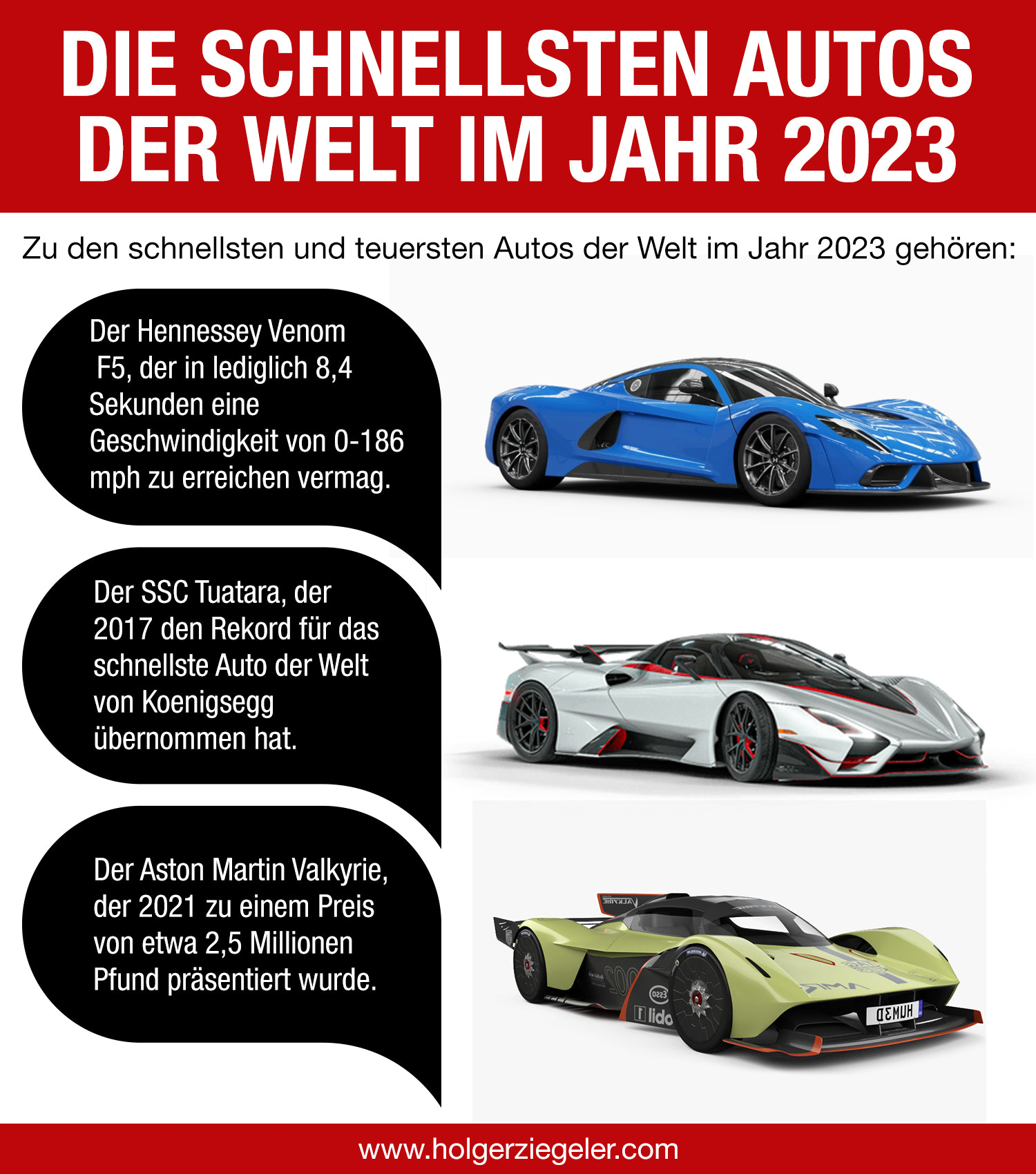 Die schnellsten Autos der Welt im Jahr 2023