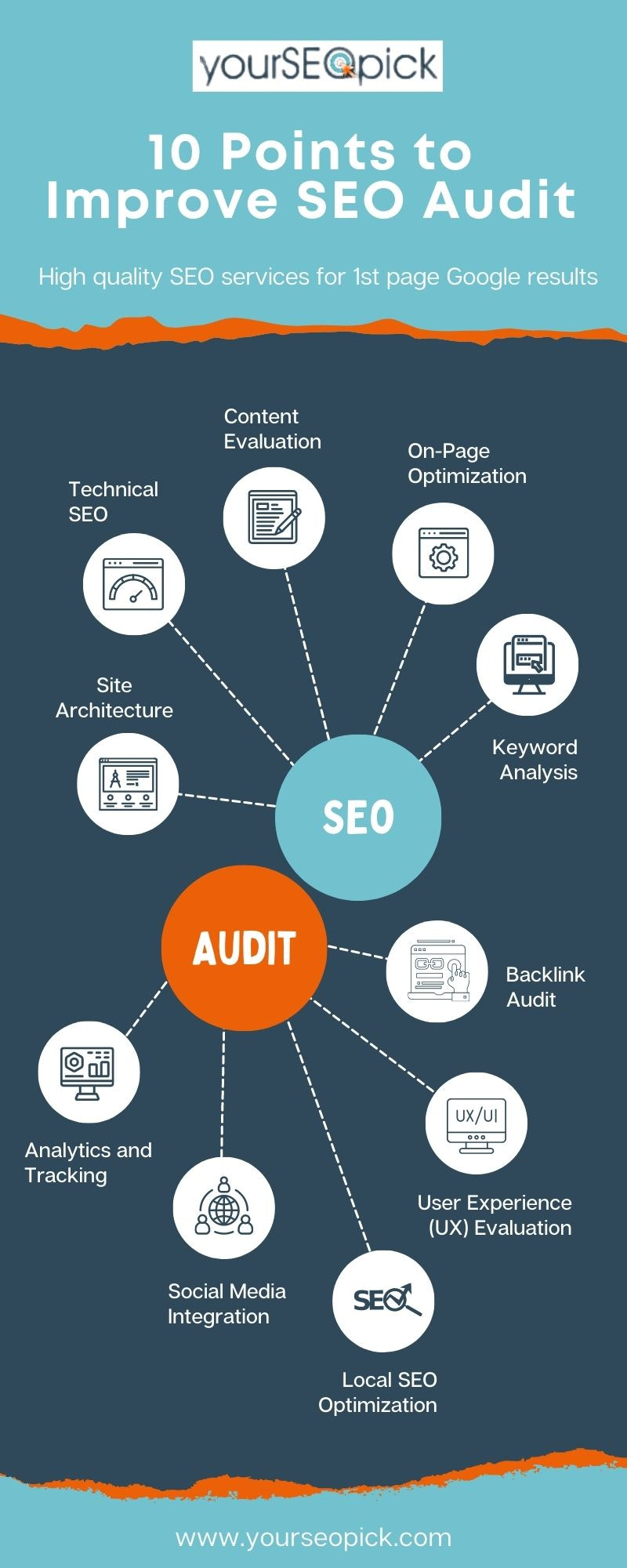 10 Points to Improve SEO Audit 