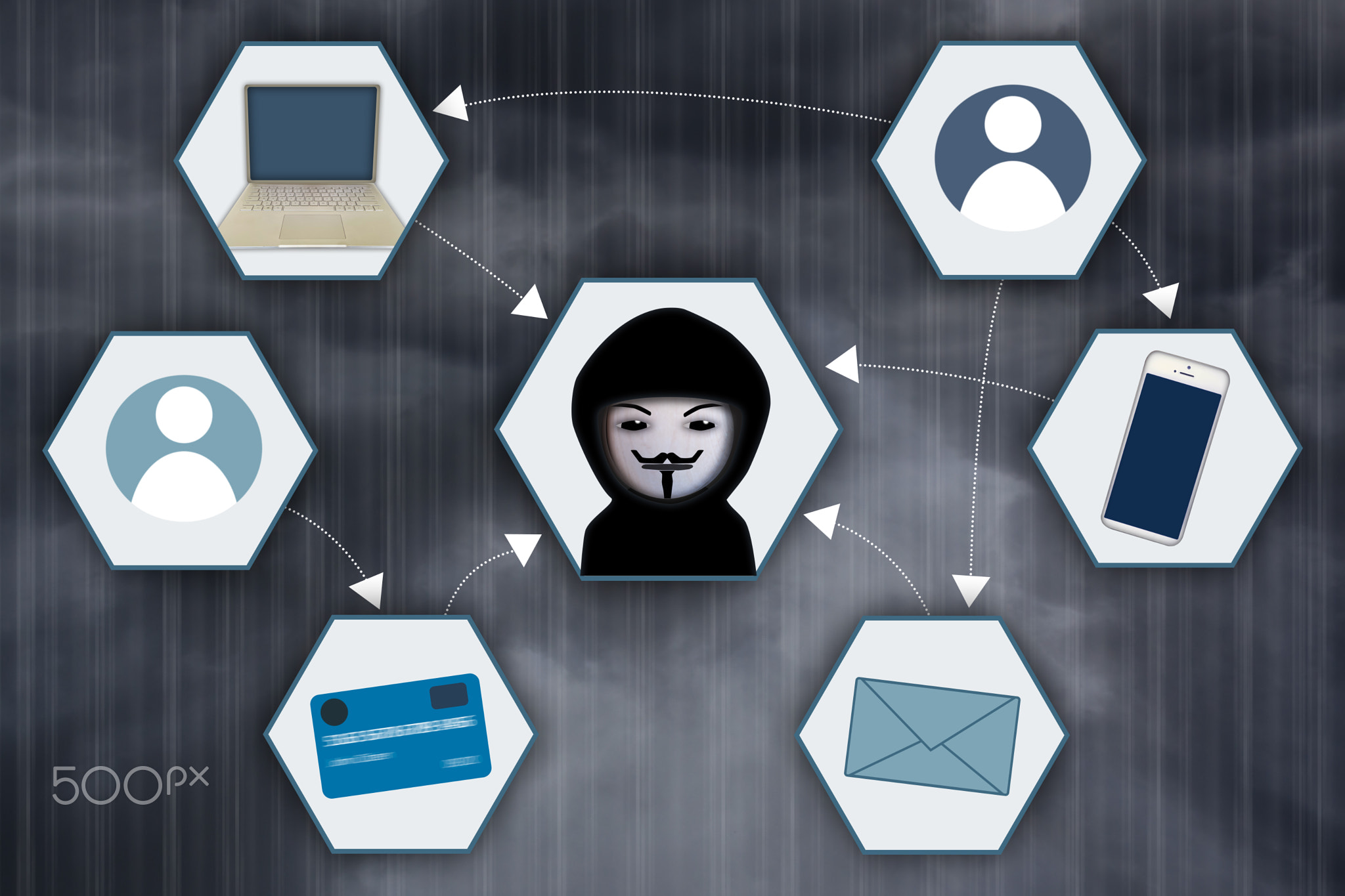 The image depicts a network showing the connections between a fraudster and victims of fraud.