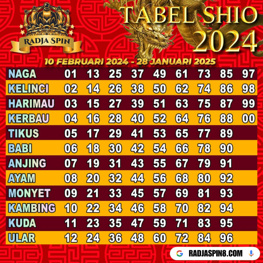 tabel shio terbaru radjaspin 2024