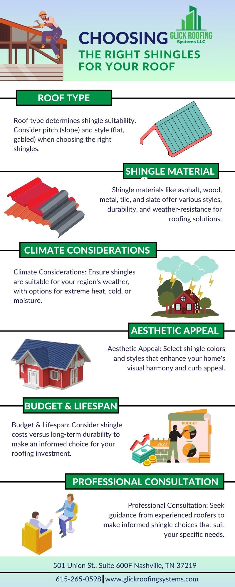 Choosing the Right Shingles for Your Roof - 1