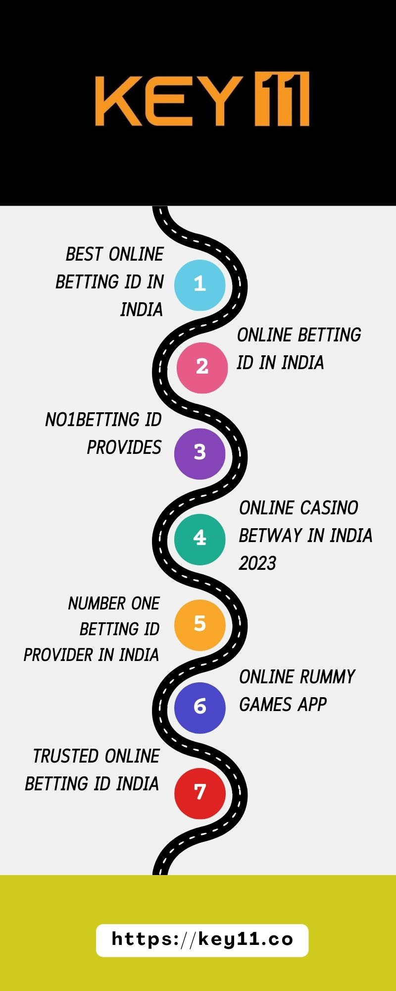 Best online betting Id In India