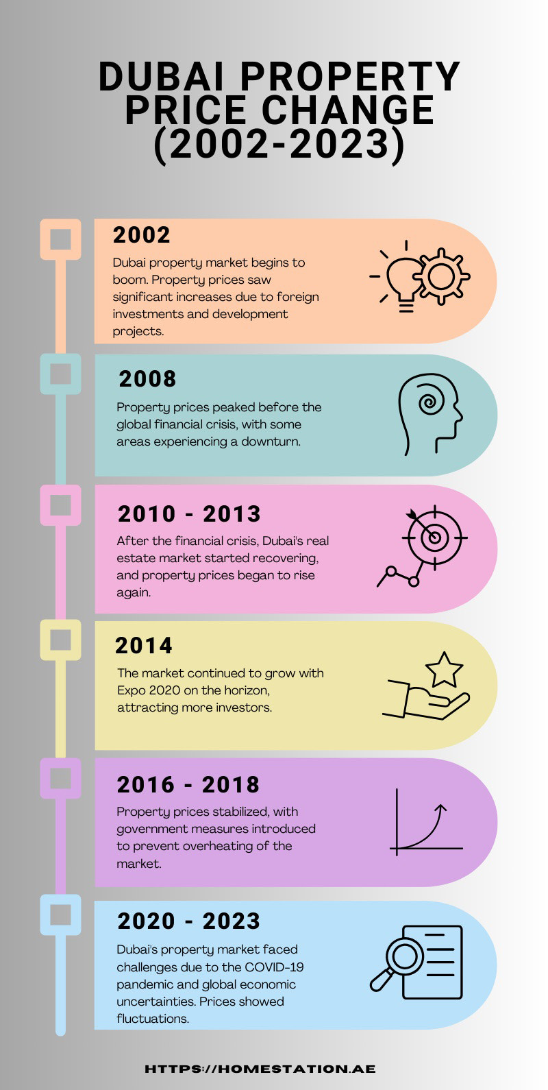 Dubai Property Price Evolution: 2002-2023