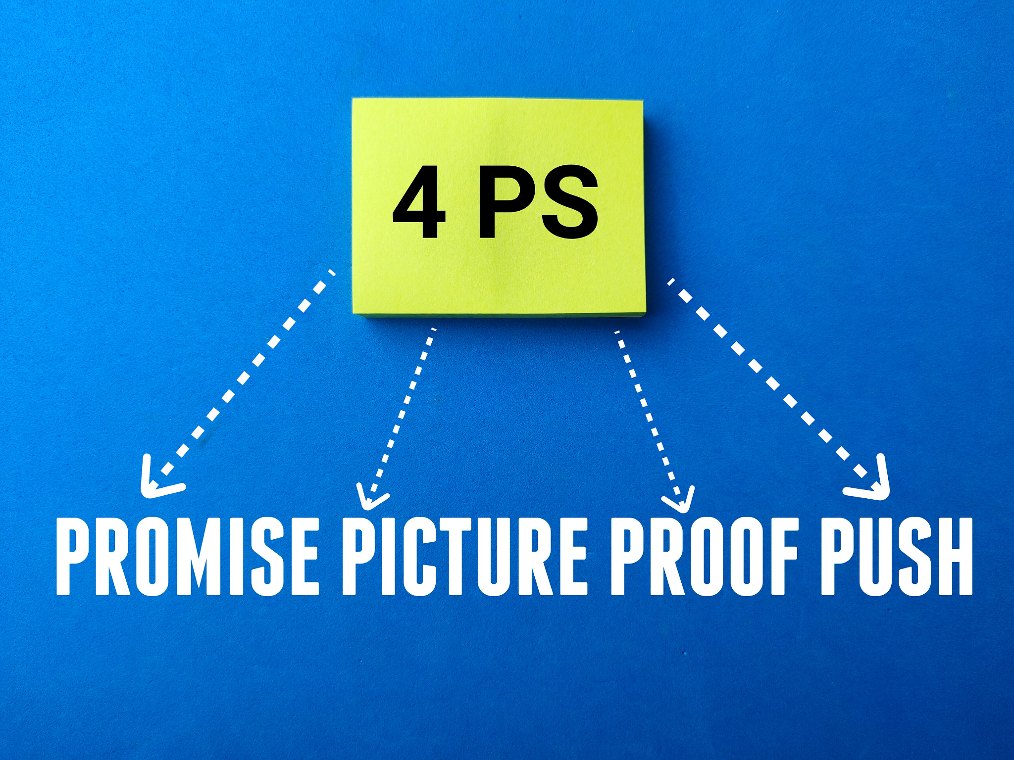 Sticky note with the word 4 PS. Copywriting formula concept., Sticky note with the word 4 PS. Copywr