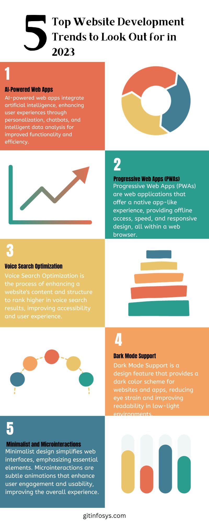 5 Top Website Development Trends to Look Out for in 2023