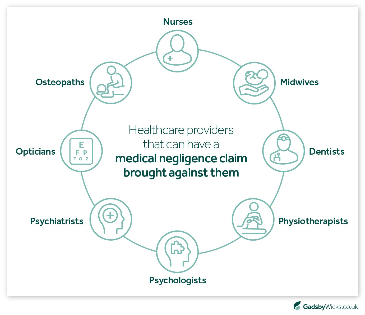 Clinical Negligence Claims Essex